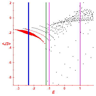 Peres lattice <J3>
